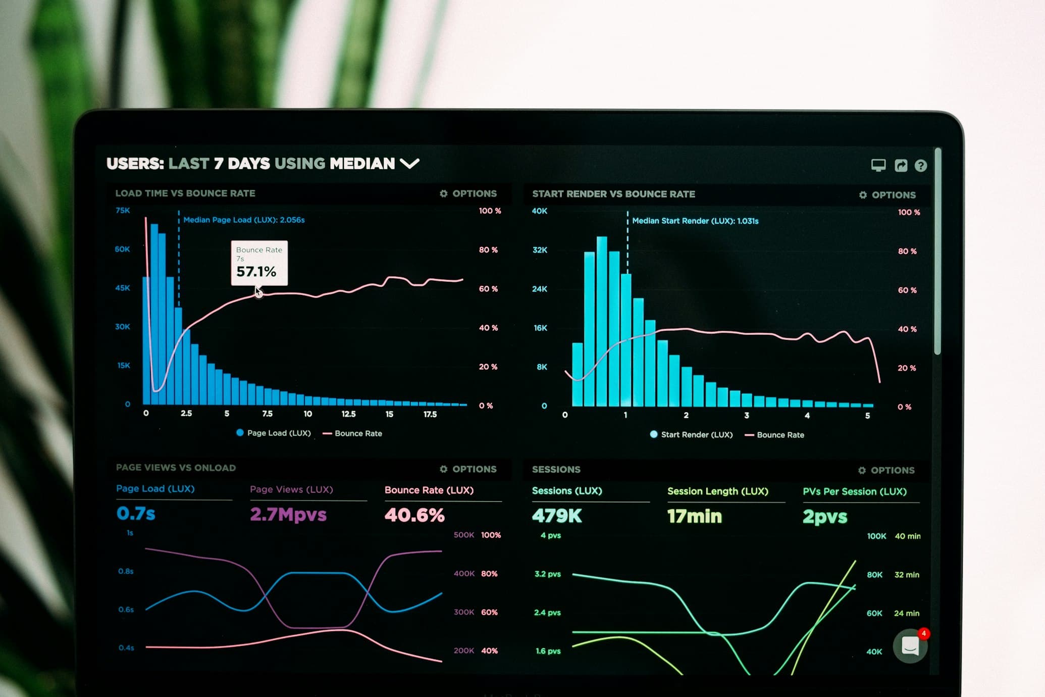 BIM data analytics dashboard